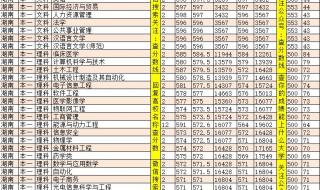 江苏高校录取分数线