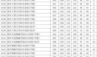 江苏高校录取分数线