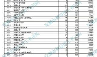 各大学投档线2023