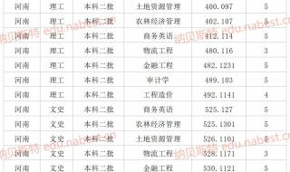 山东二本大学排名及分数线